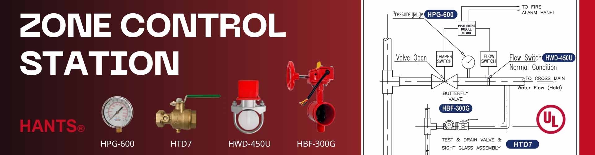 Estação de Controle de Zona